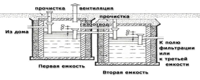 Выгребная яма из еврокубов Выгребная яма из еврокубов