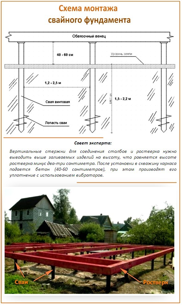 Свайный фундамент монтаж своими руками Свайный фундамент монтаж своими руками