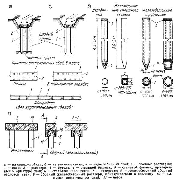 Сваи для фундамента своими руками