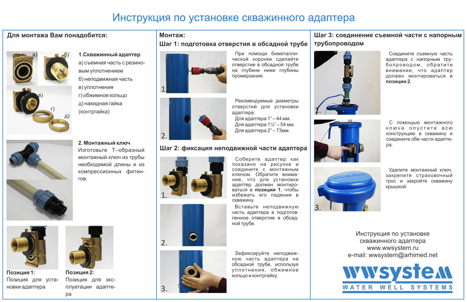 инструкция + по креплению скважин
