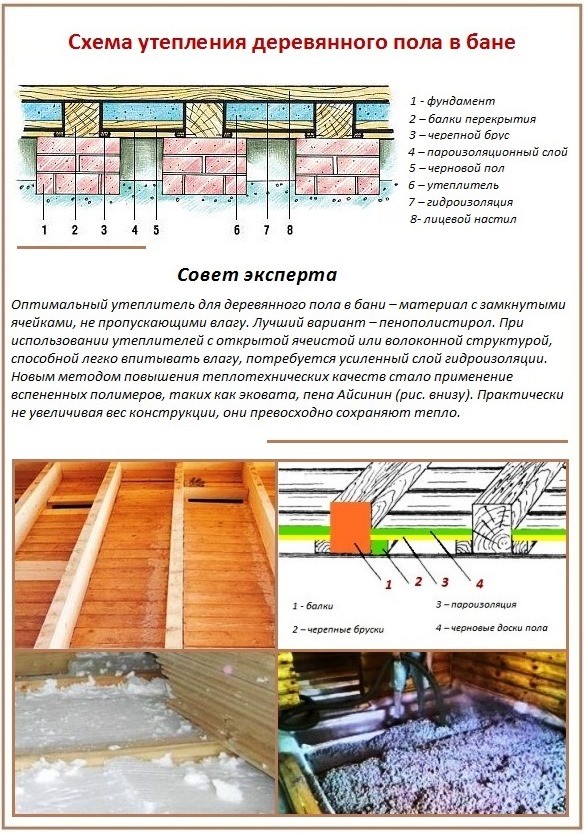 Утеплить полы в бане Утеплить полы в бане