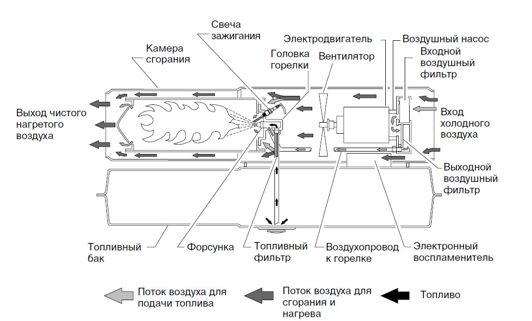 Механизм работы термической пушки