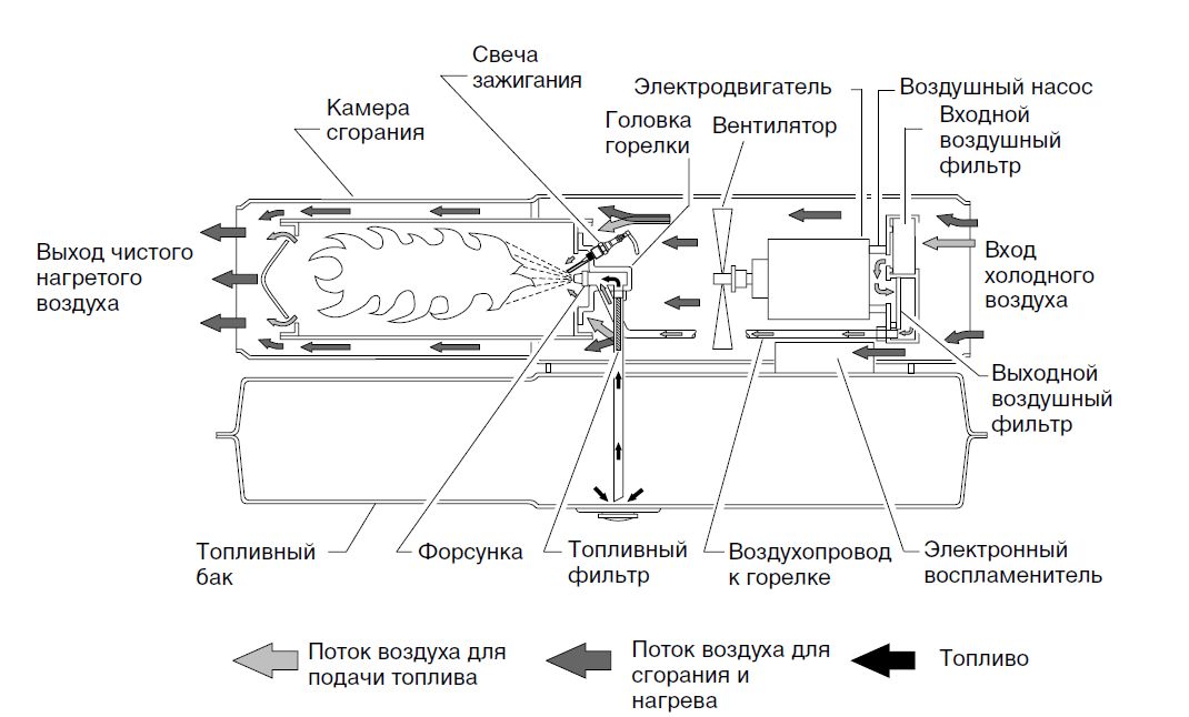 Механизм работы солнечный артиллерии