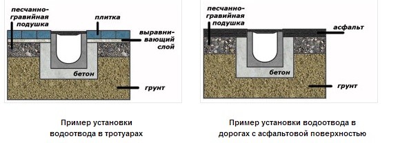 Своими руками водоотвод поверхностный Своими руками водоотвод поверхностный