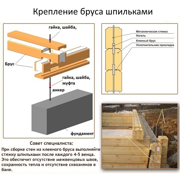 Брус для сруба своими руками Брус для сруба своими руками