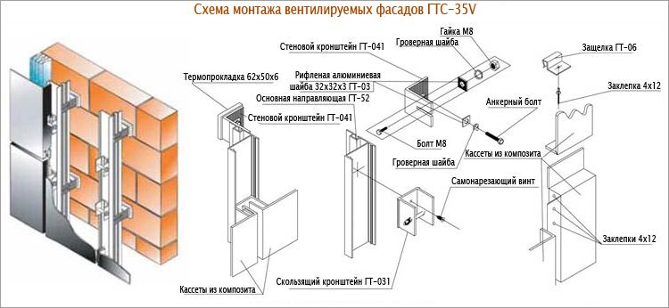 Монтаж профиля для фасада