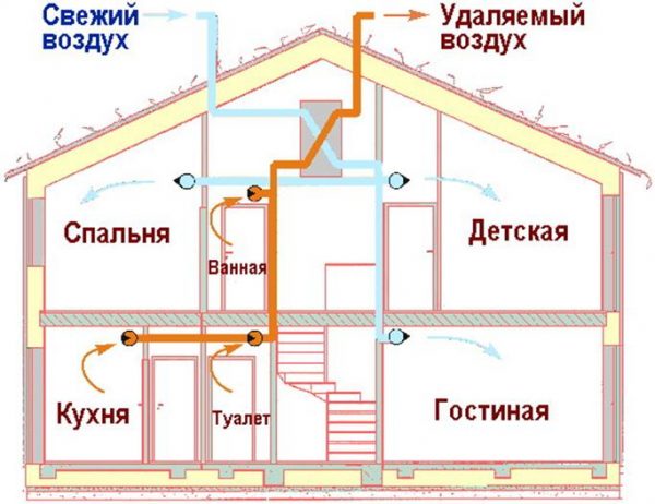 Вентиляция в частном доме своими руками схема фото Вентиляция в частном доме своими руками схема