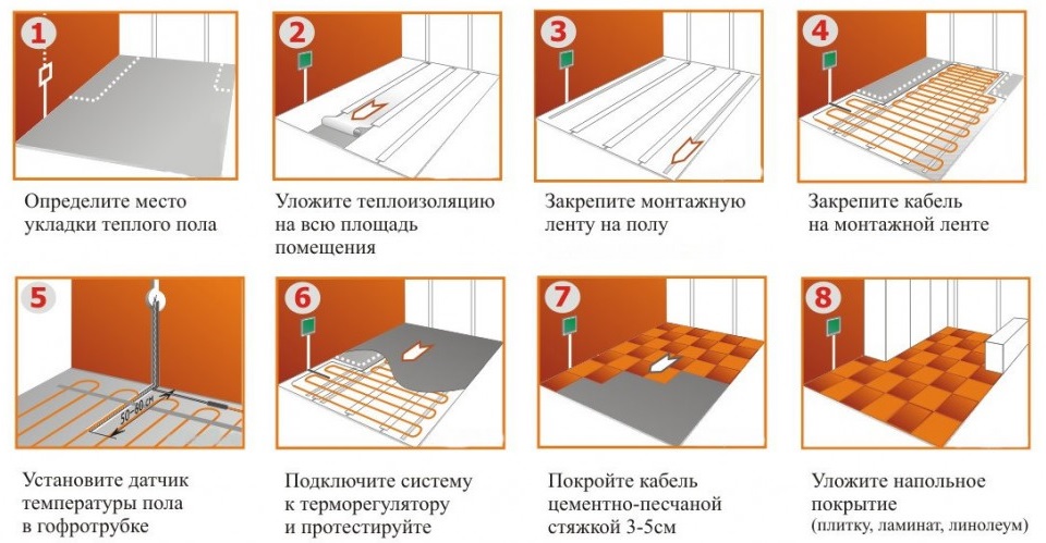 Тёплый пол Тёплый пол и его обустройство