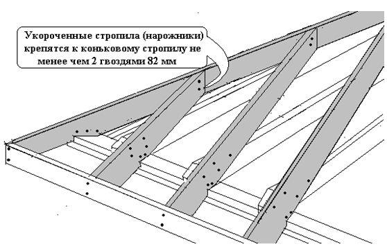 узлы стропильной системы вальмовой крыши