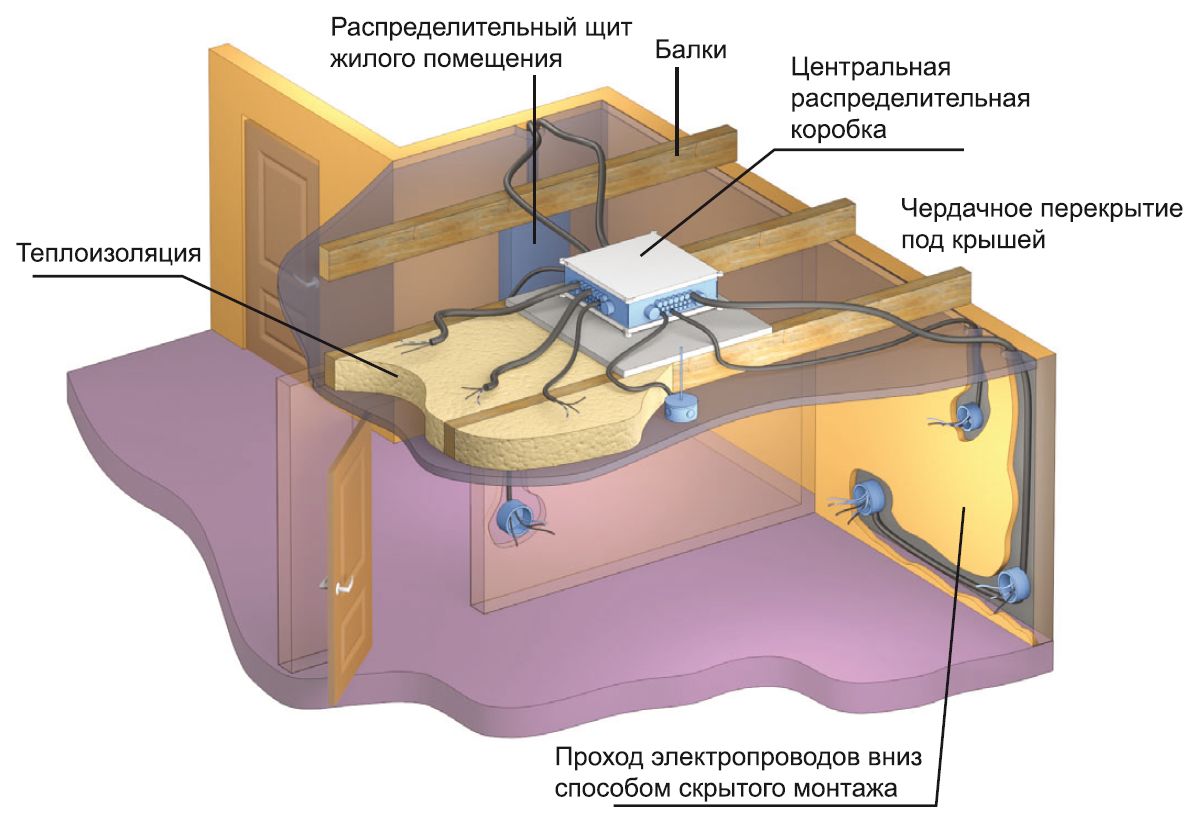 Твистеры на щуку какой цвет Твистеры на щуку какой цвет
