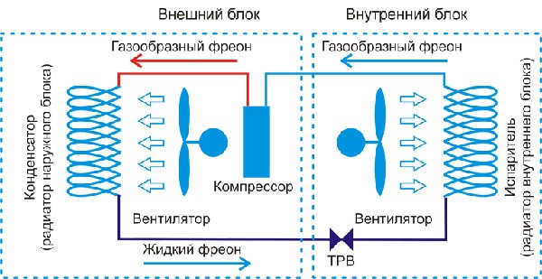 Схема работы кондиционера
