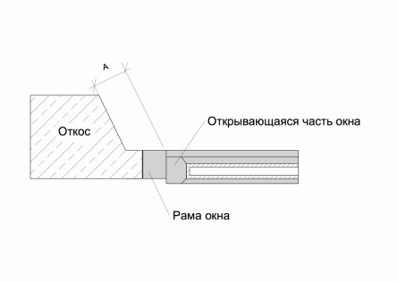 Утепление стен пенопластом снаружи своими руками
