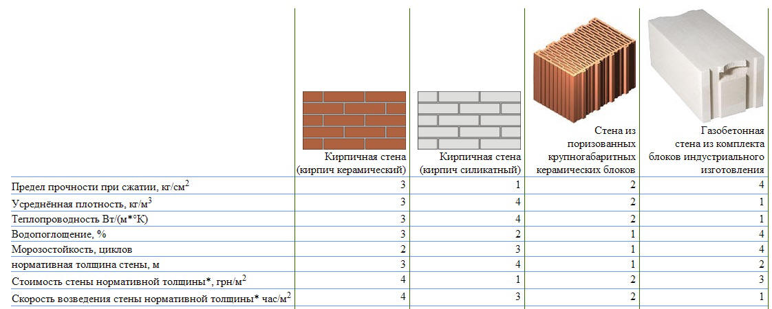 какой толщины должна