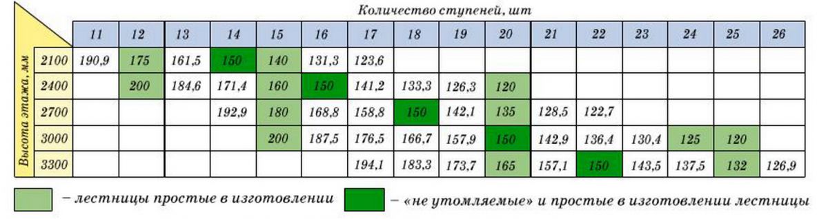 Межэтажные лестницы в частном доме