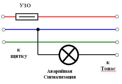 Схема подключения аварийной сигнализации к сигнализации Схема подключения аварийной сигнализации к сигнализации