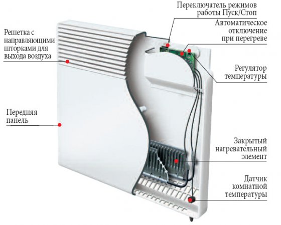 Из чего состоит электрический конвектор