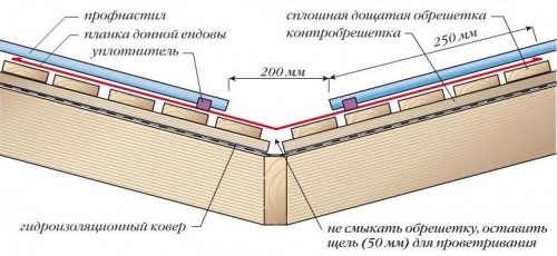 Как правильно покрыть крышу профнастилом своими руками