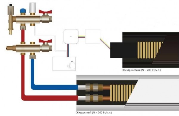 Плинтусное отопление своими руками