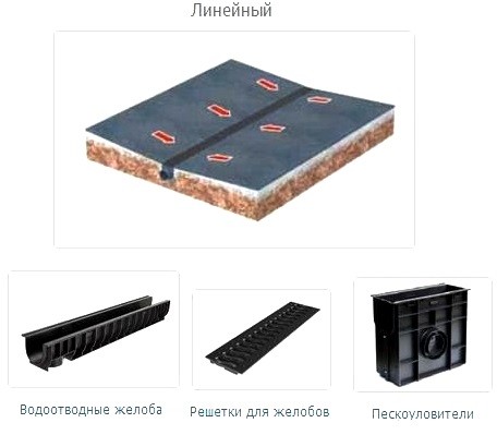 установки линейного водоотвода