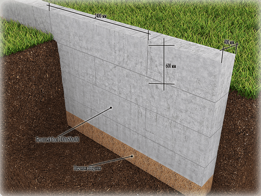 ленточно блочный фундамент