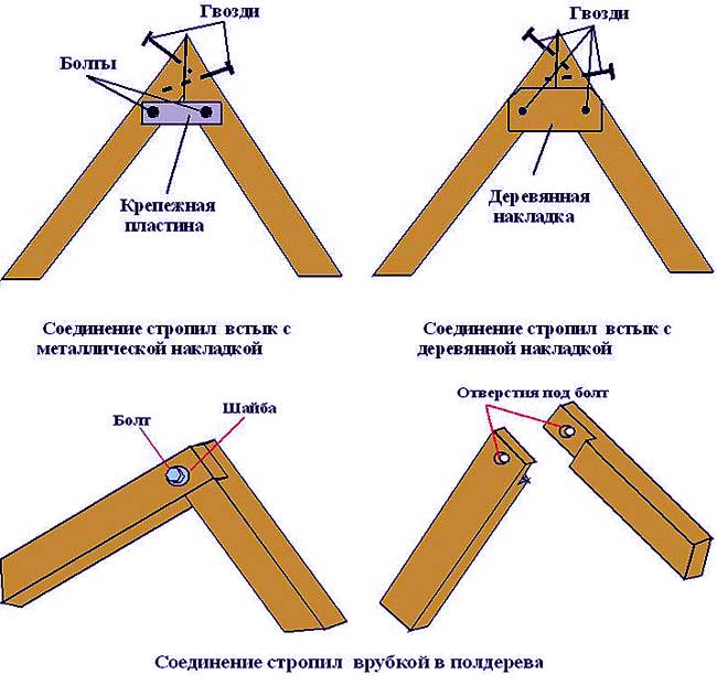 Как сделать двухскатную крышу своими руками