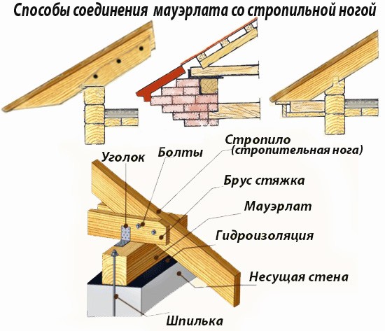 Как сделать двухскатную крышу своими руками