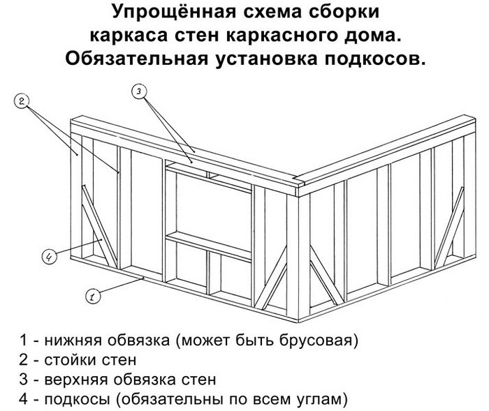 Советы как сделать фундамент под дом уже стоящий Советы как сделать фундамент под дом уже стоящий