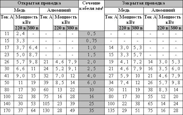 Электропроводка в квартире своими руками + фото