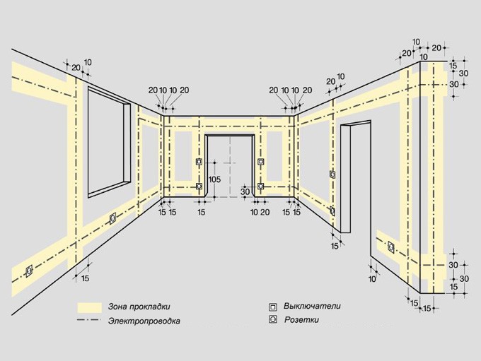 Нульовий захисний провідник, система заземлення квартири