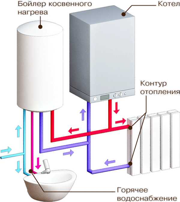 схема отопления одноконтурного котла