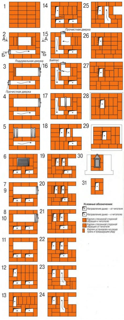 Как сложить печь голландку