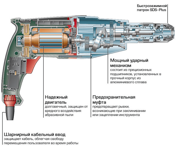 составные части дрели