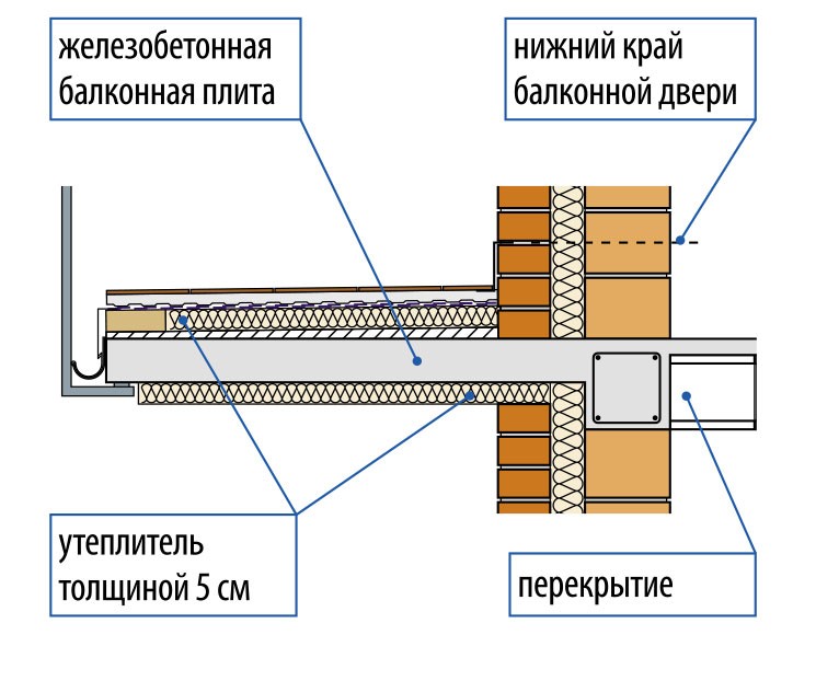 узел утепления балкона