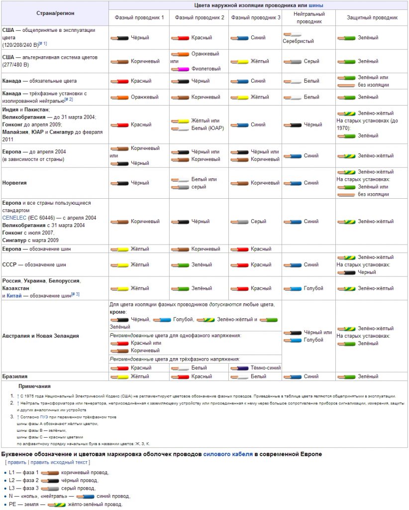 расцветка проводов по пуэ