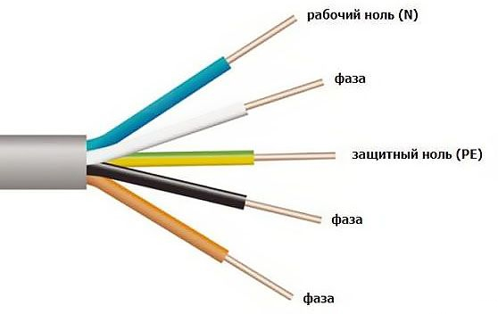 Цветовые обозначения проводов в трёхфазной сети 380В