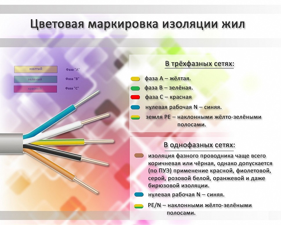 цветовая маркировка жил кабеля гост