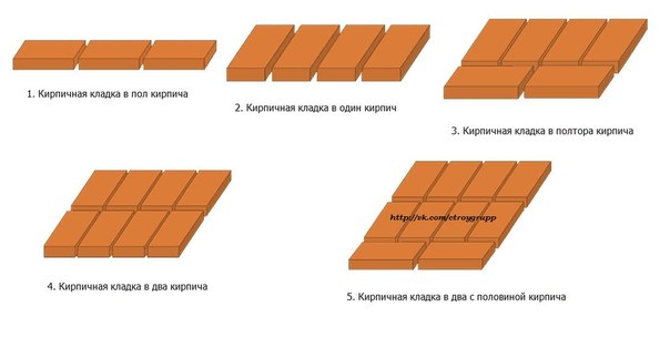 Виды кирпичной кладки