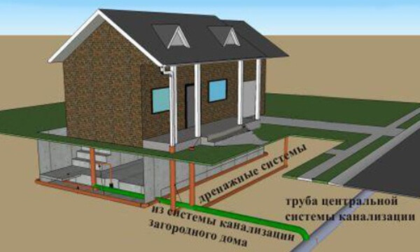 Подключение к центральной канализации: схема Схема подключения к центральной канализации