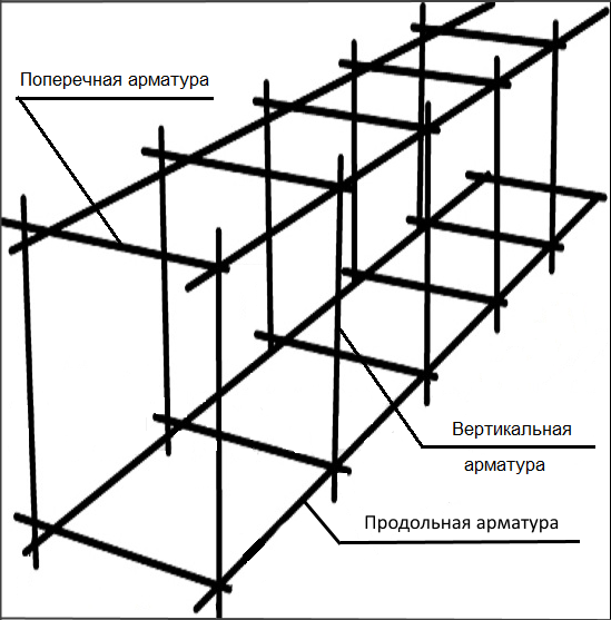 рабочая арматура