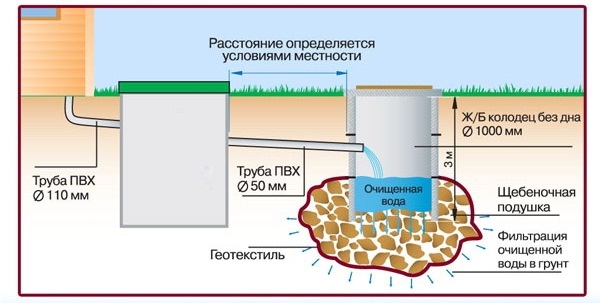 Агрессивные стоки следует отводить во вторую емкость Метод очистки образующихся сточных вод: агрессивные стоки отводятся во вторую емкость