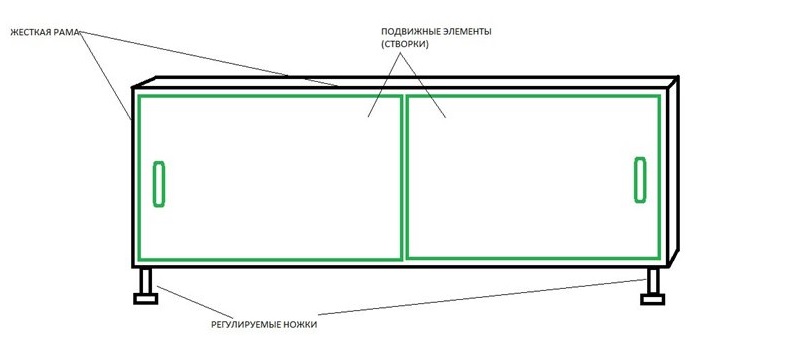 Как установить экран для ванны раздвижной: устройство Раздвижной экран: типовое устройство
