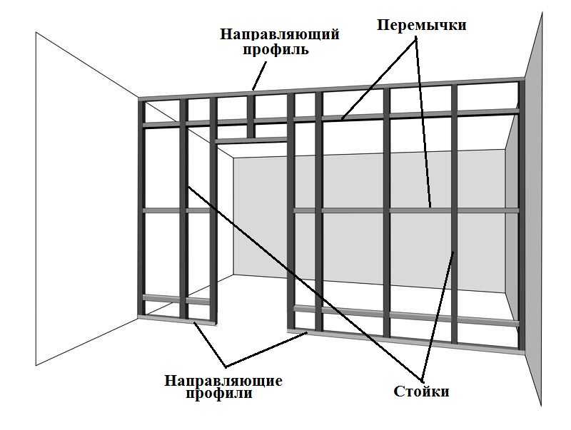 Эскиз перегородки с дверью Чертеж перегородки из гипсокартона своими силами