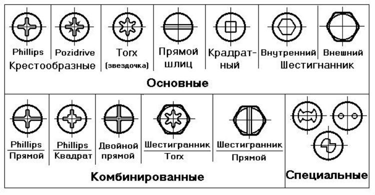 биты для шуруповерта: разновидности биты для шуруповерта