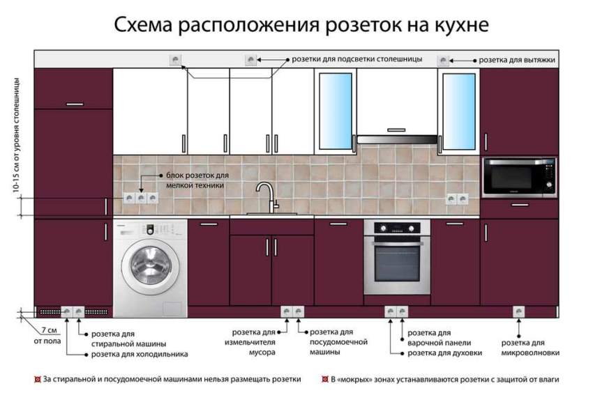расположение кухонной техники на кухне