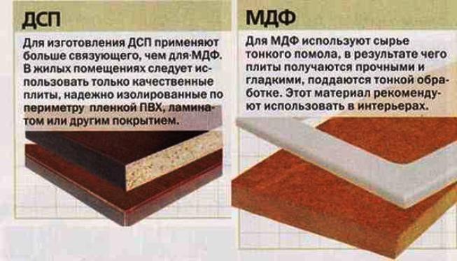 Как подобрать цвета на сайт Как подобрать цвета на сайт
