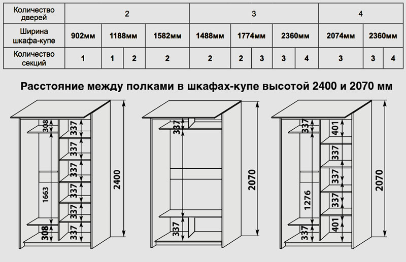 Чертеж шкаф купе собрать своими руками Чертеж шкаф купе собрать своими руками