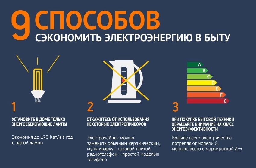 9 способов сэкономить на электричестве