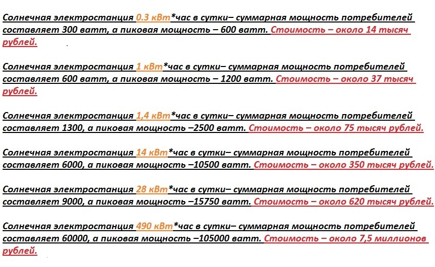 Выбираем солнечные панели для дома, или как сэкономить на электричестве