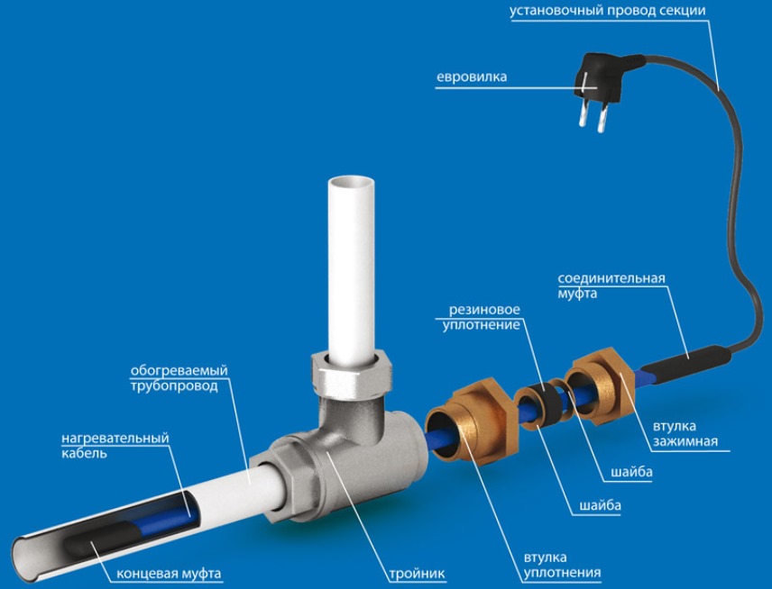Саморегулирующийся греющий кабель для водопровода. Альтернатива греющему кабелю