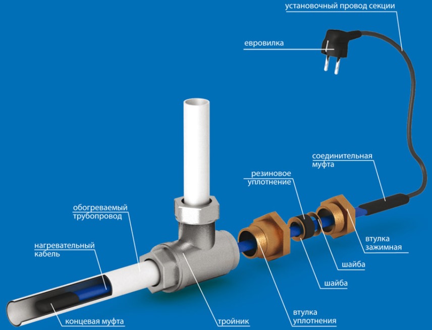 Промерзание водопровода и основные способы его предотвращения